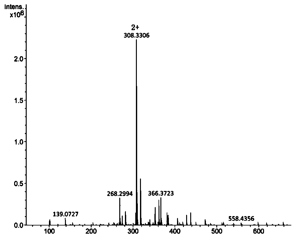 Cell-responsive ruthenium complex anticancer drug and preparation method thereof