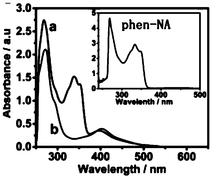 Cell-responsive ruthenium complex anticancer drug and preparation method thereof