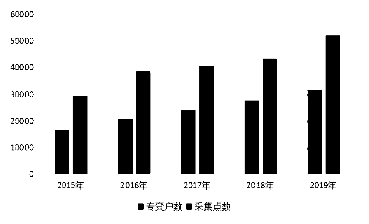 Metering abnormality online monitoring method and system and readable storage medium