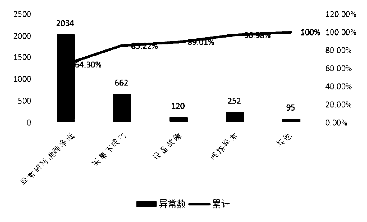 Metering abnormality online monitoring method and system and readable storage medium