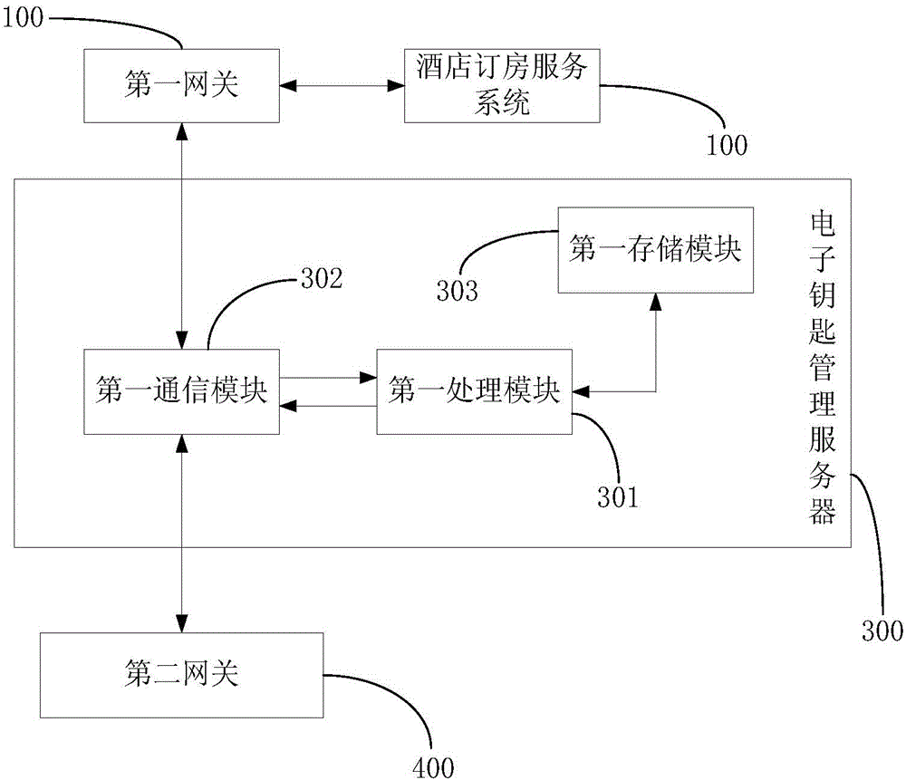 Hotel room management method and system based on electronic key management server