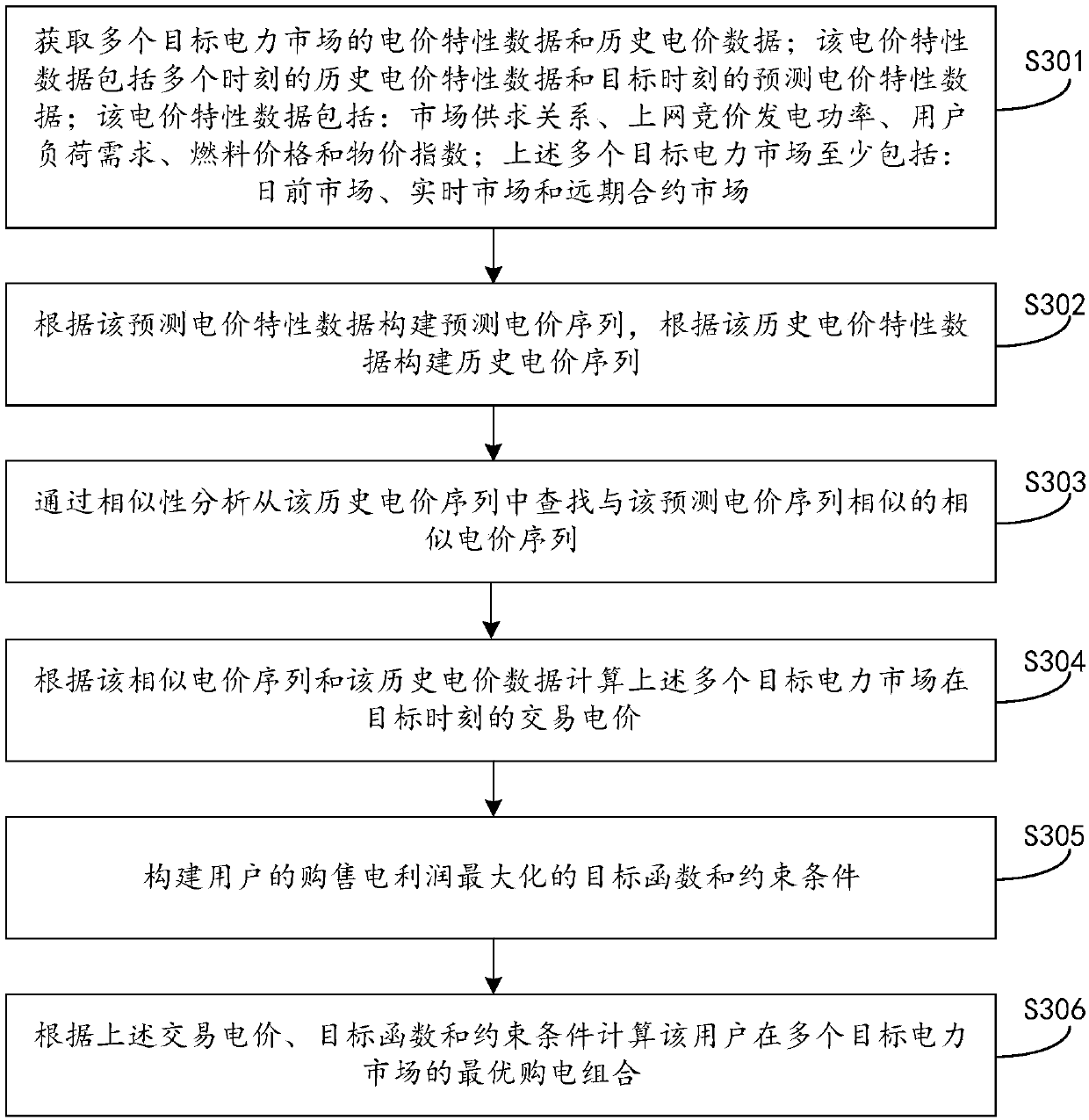 Big-data-based multi-transaction energy coordination optimization method and device