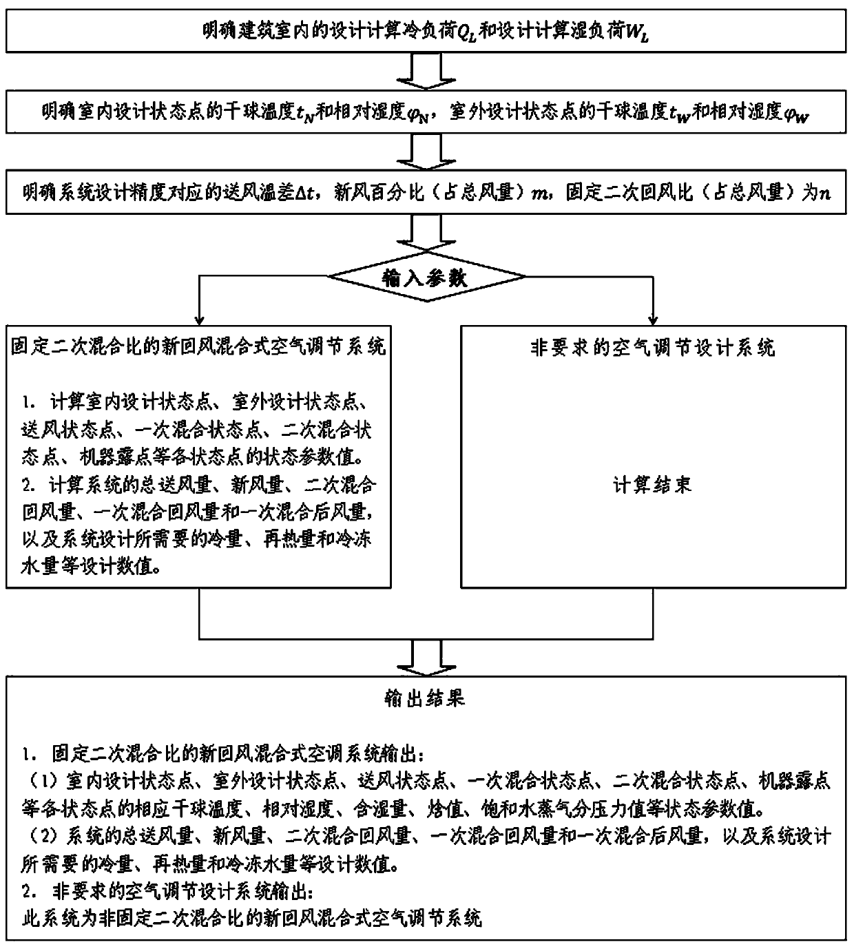 Calculating method of fresh return air mixed type air adjusting system with fixed secondary mixing ratio