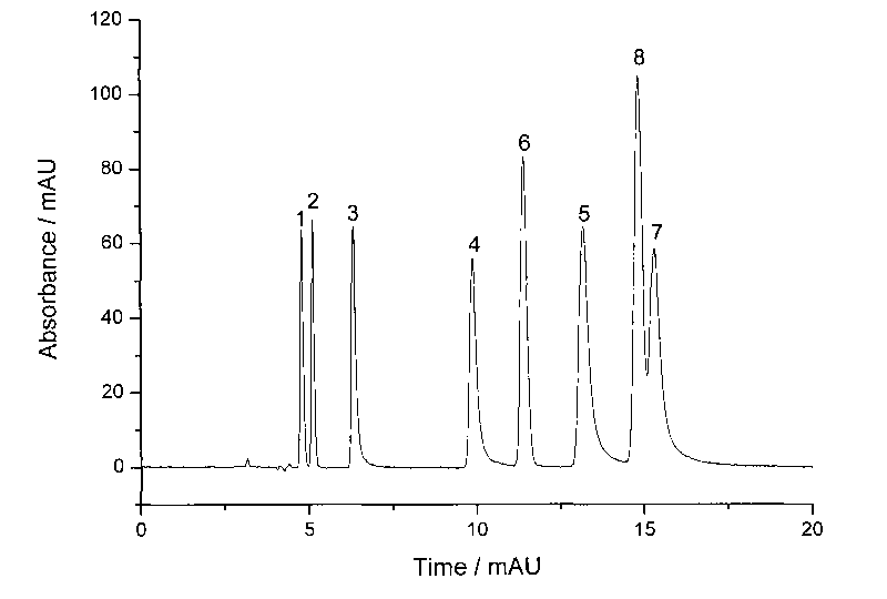 Silicon oxynitride chromatographic stationary phase material and preparation and application thereof