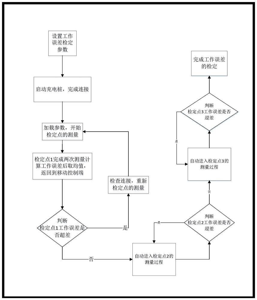 Charging pile verification method and device based on wireless communication