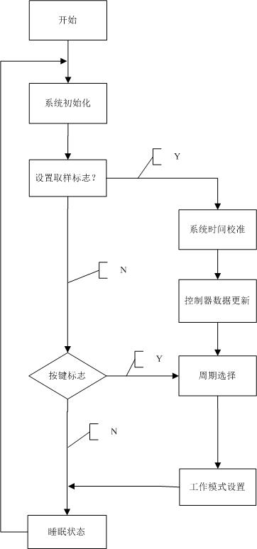 Intelligent sampling and detecting device suitable for microorganism suspension liquid and solid culture medium