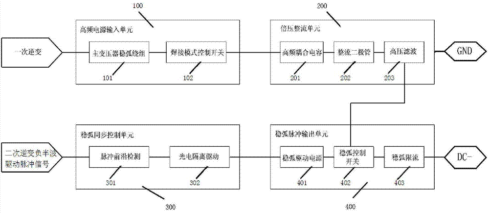 Pulse arc-stabilizing device of inverting alternating-current square-wave argon tungsten-arc welding machine