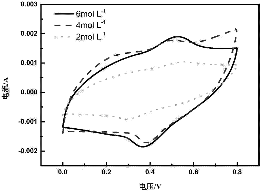 Polyaniline/carbon nanotube/cotton fabric composite flexible electrode with high specific capacitance, and preparation and application thereof