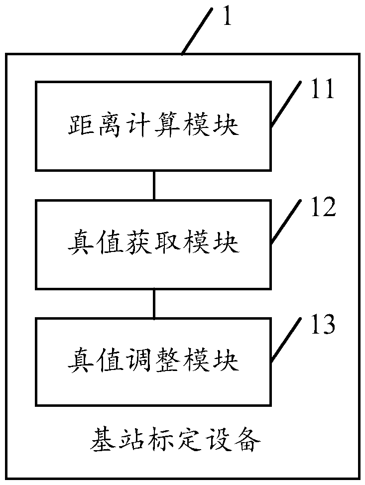 UWB system positioning base station calibration method and device thereof