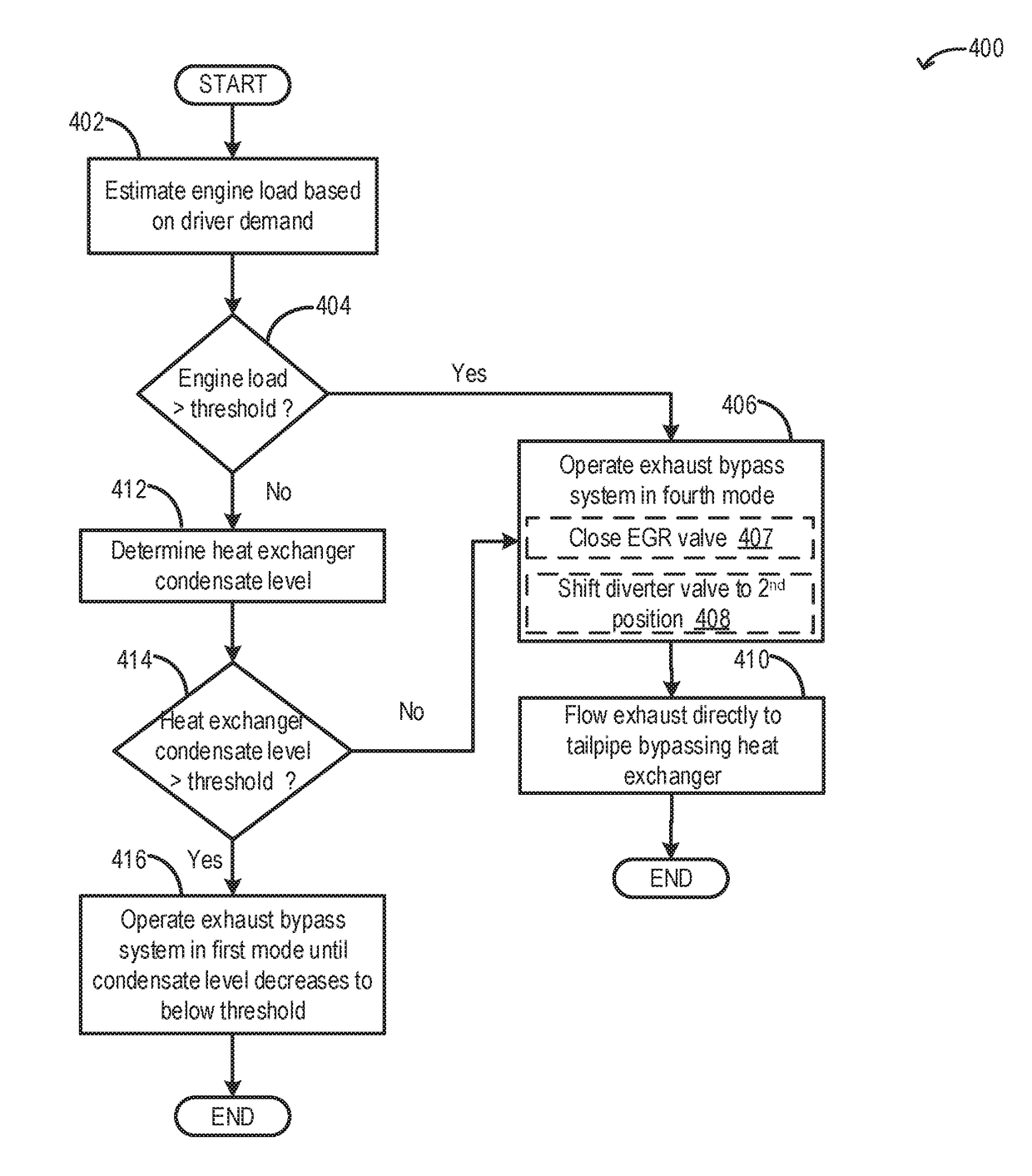 Method and system for exhaust gas recirculation and heat recovery