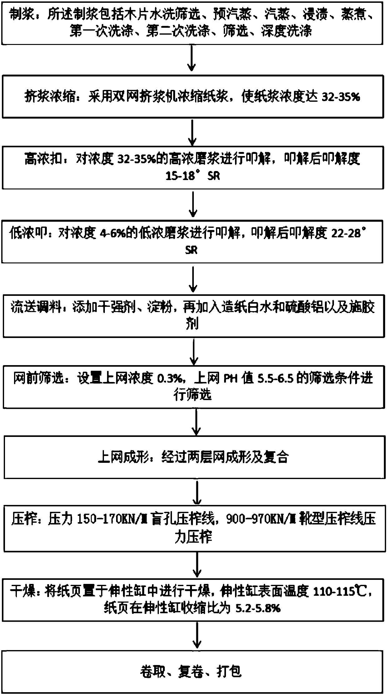 Process method for producing extensible paper bag paper with high strength and high air permeability