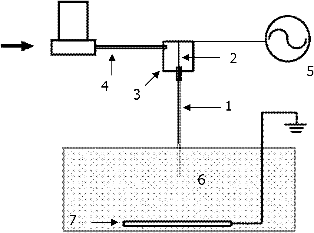 Processing technology and device of optical fiber plasma liquid