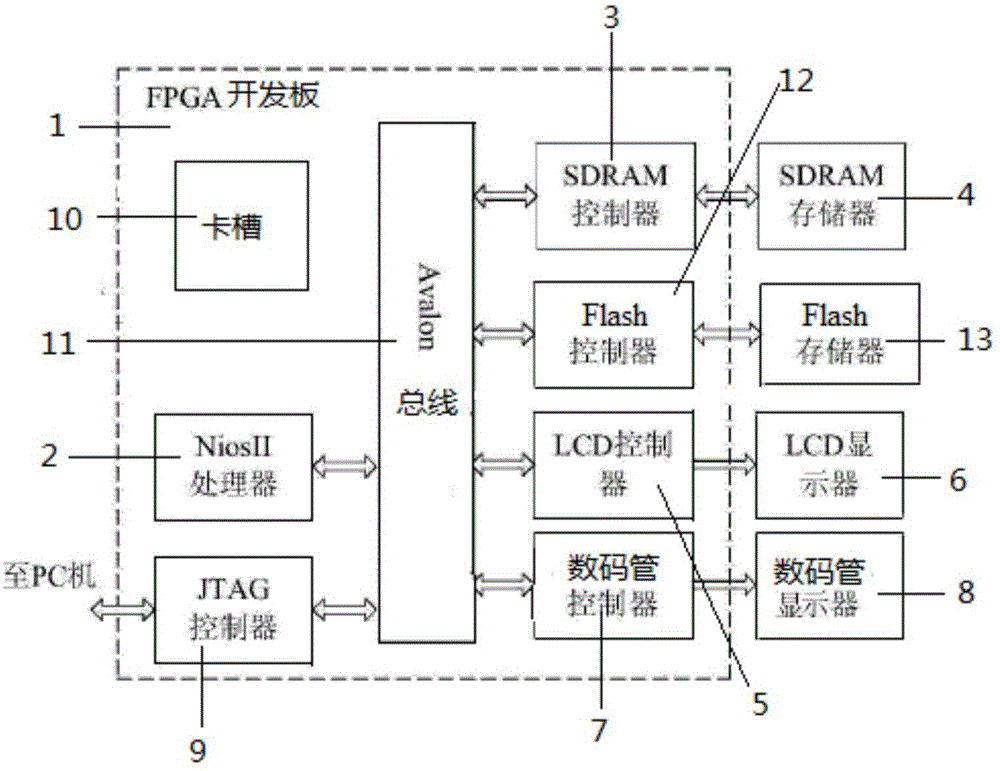 Image processing system and method obtaining upper atmosphere temperature by utilization of method