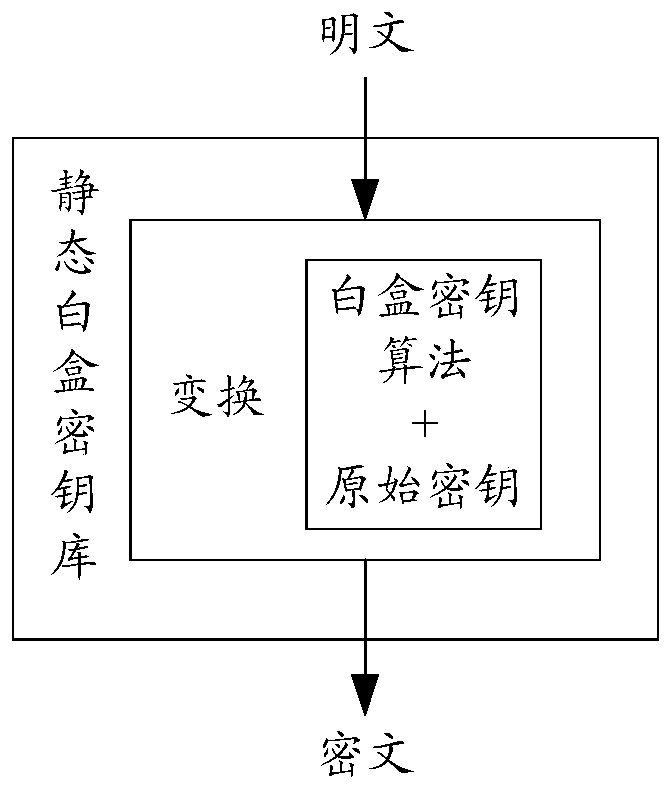 Data processing method and device based on blockchain network, electronic equipment and storage medium