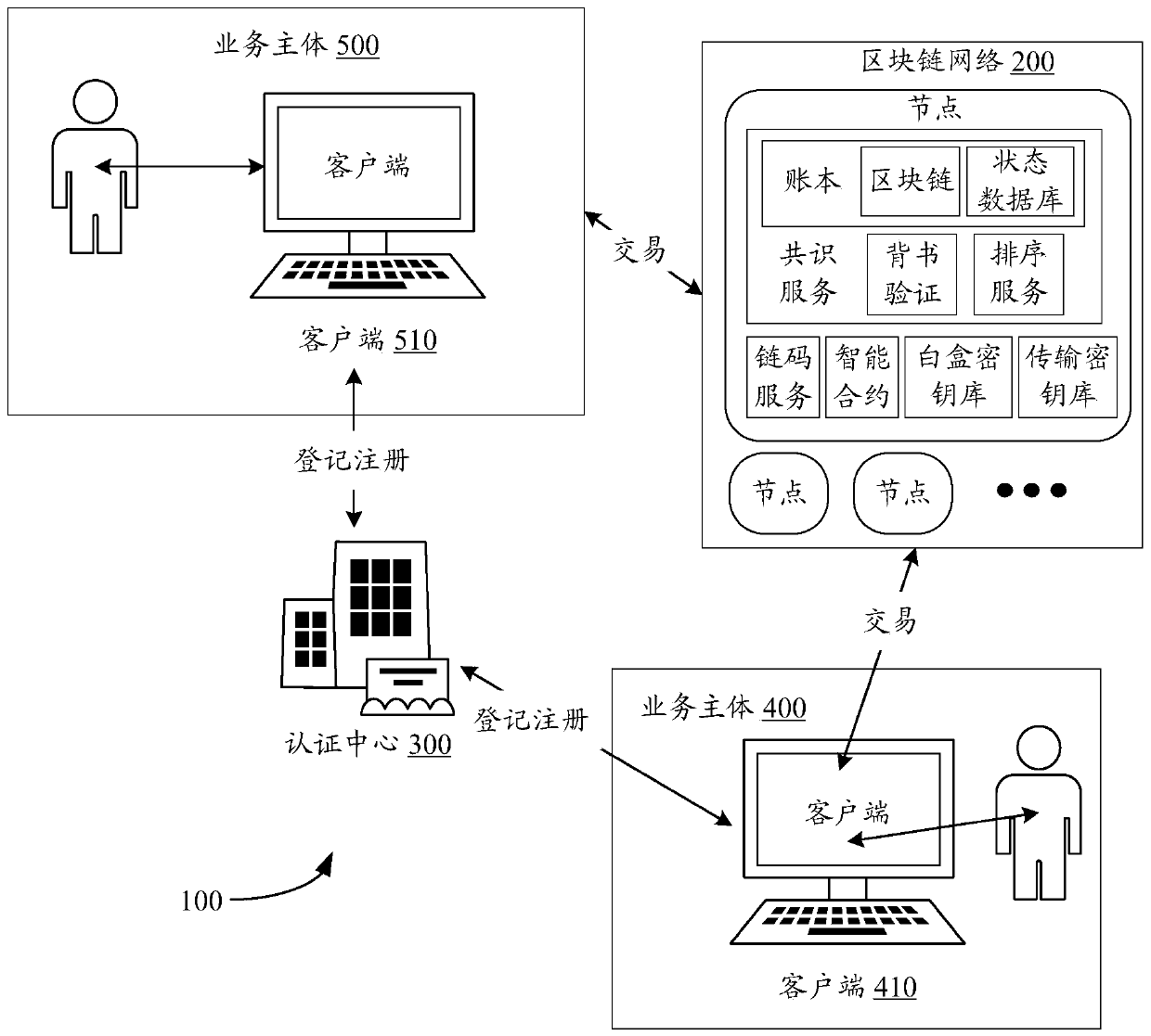 Data processing method and device based on blockchain network, electronic equipment and storage medium