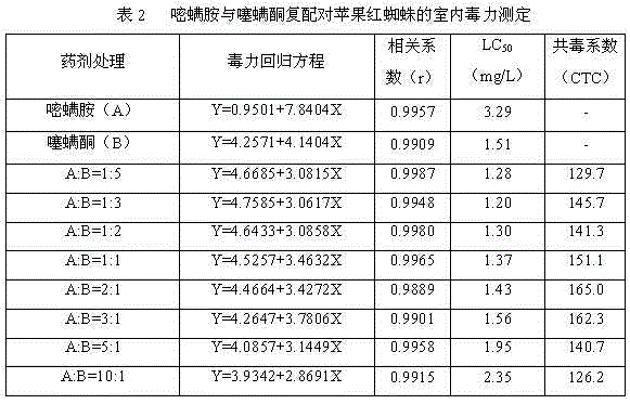 Insecticidal composition containing pyriminostrobin and hexythiazox