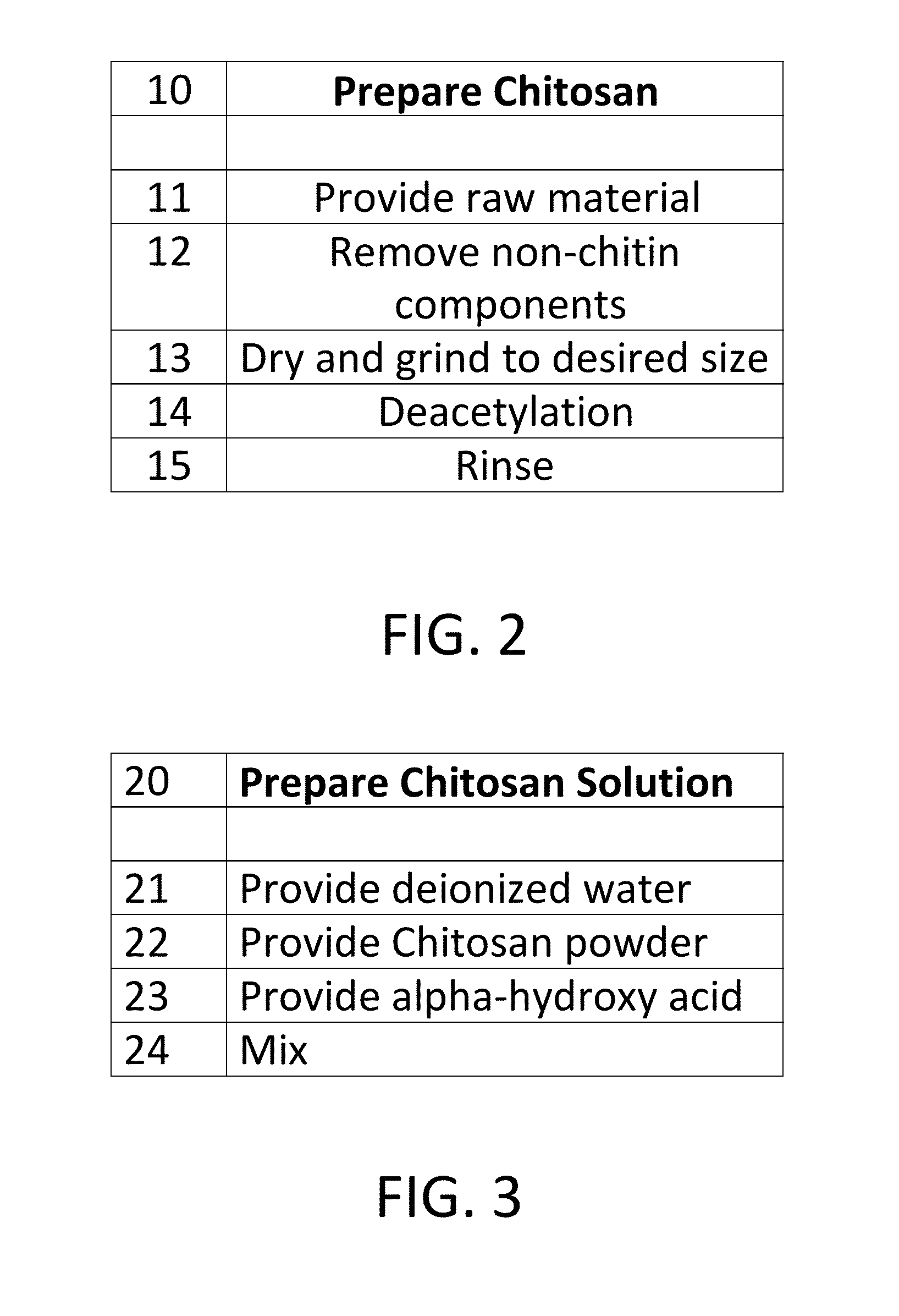 Metal Oxide Compounds and Infusion Into Polymer Compounds