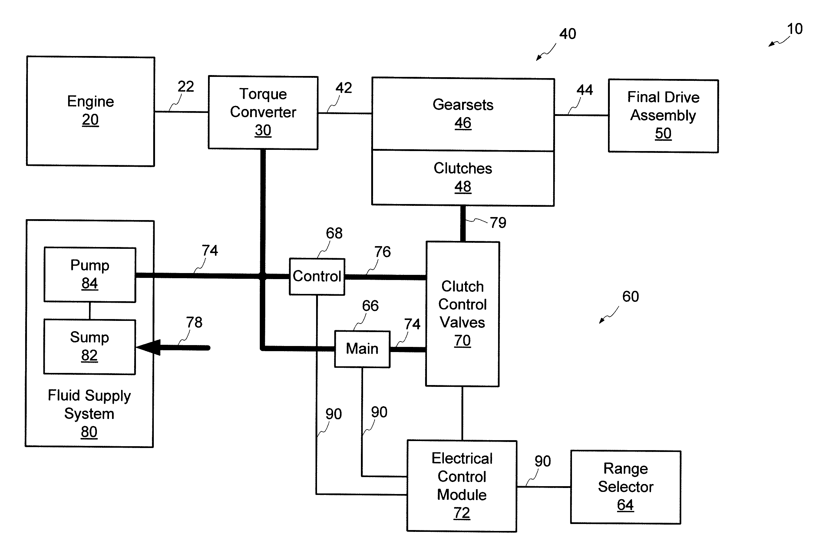 Electro-hydraulic control system diagnostics