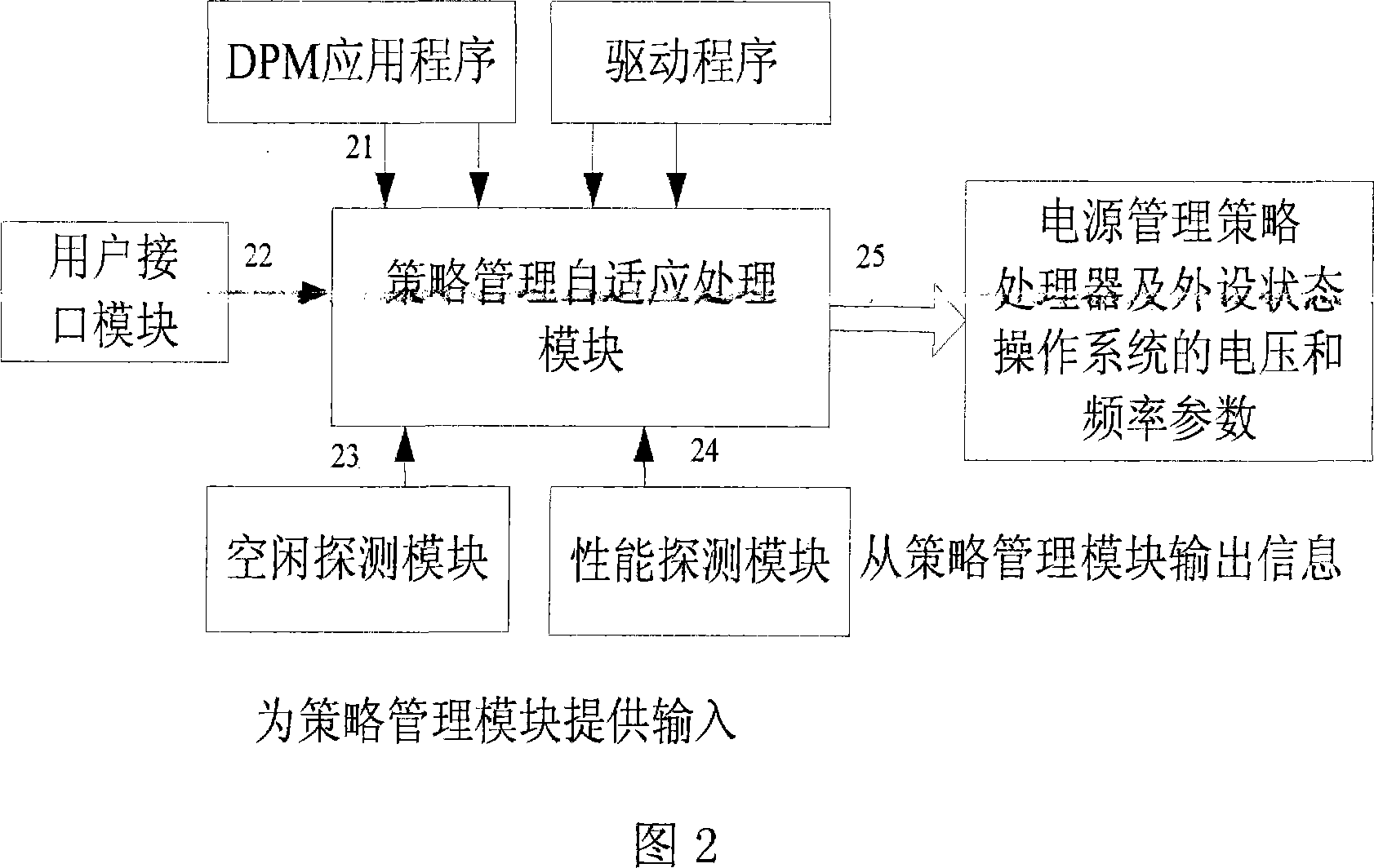 Energy consumption management method for inserting system