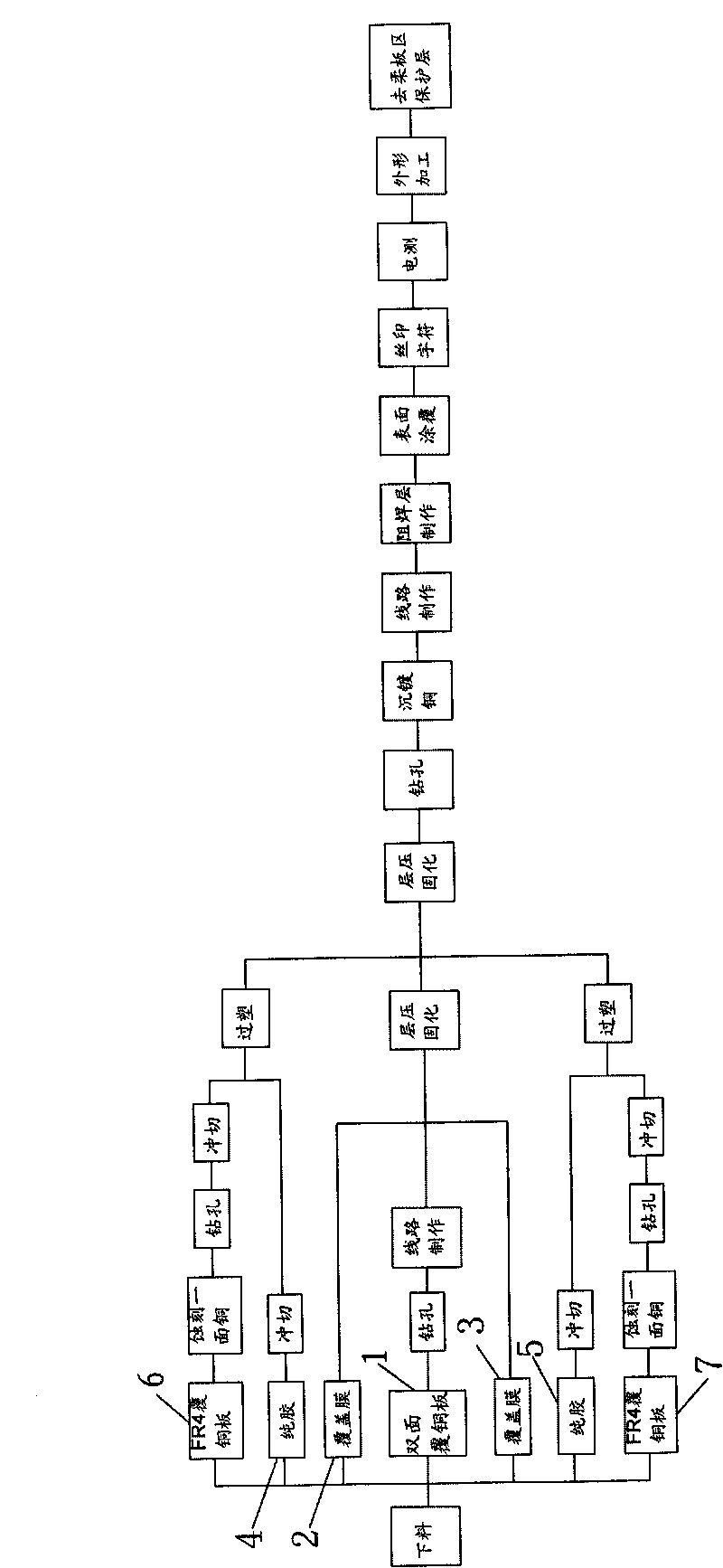 Soft-hard printed circuit board combination process