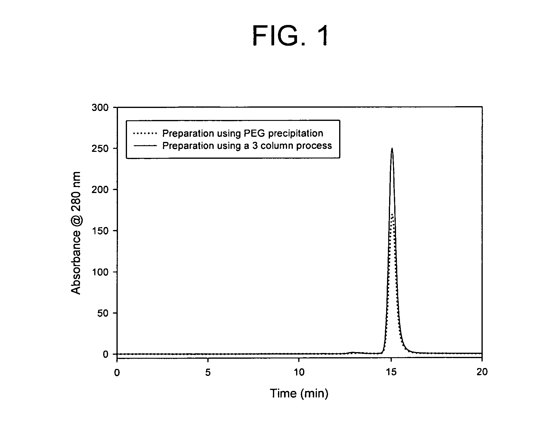 Method of isolating antibodies by precipitation