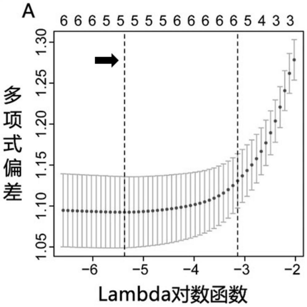 A method and device for identifying price sensitivity of hypertension drug treatment