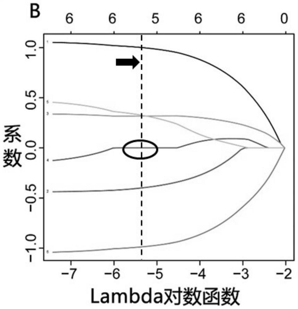 A method and device for identifying price sensitivity of hypertension drug treatment