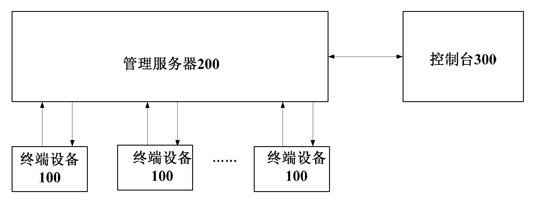 Method for managing intranet security based on cooperative mode