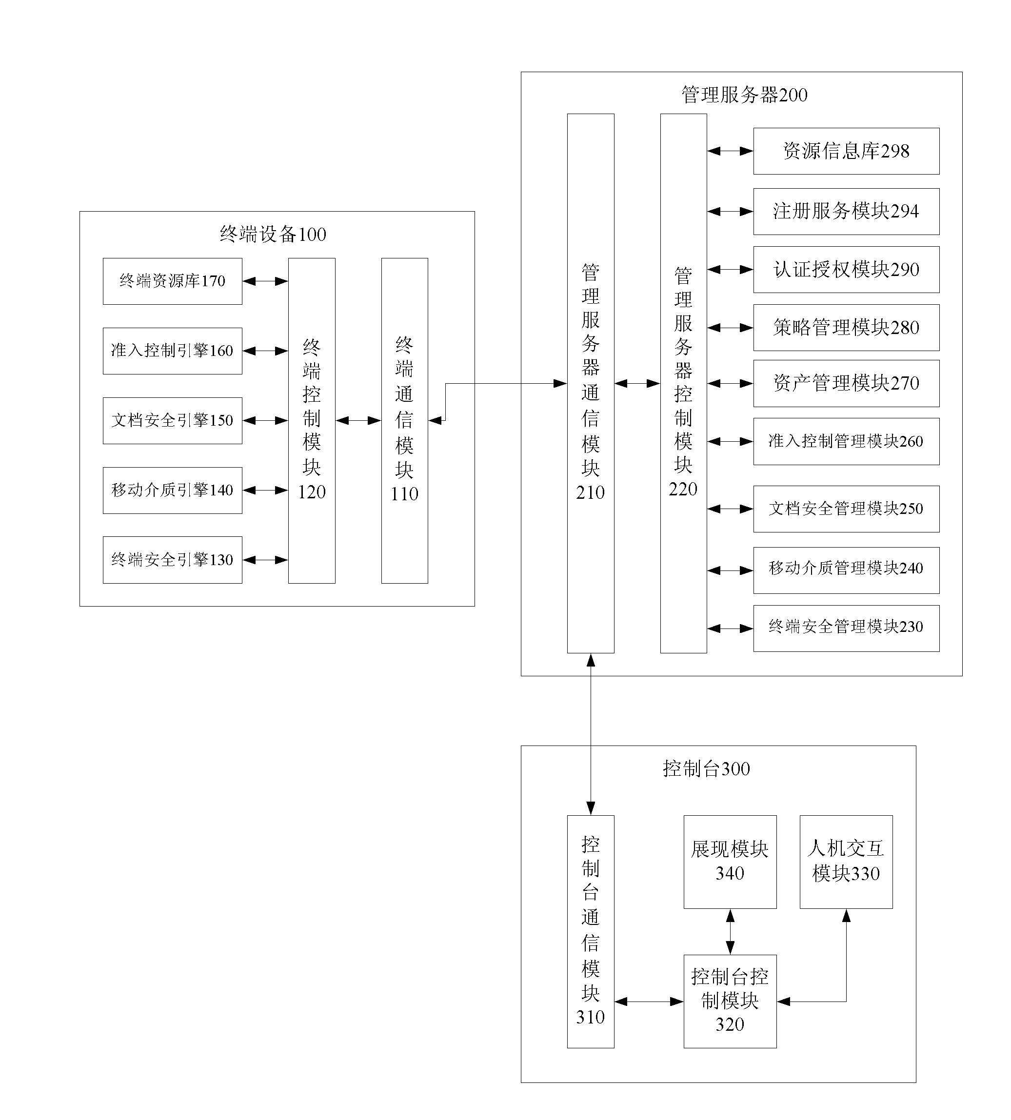 Method for managing intranet security based on cooperative mode