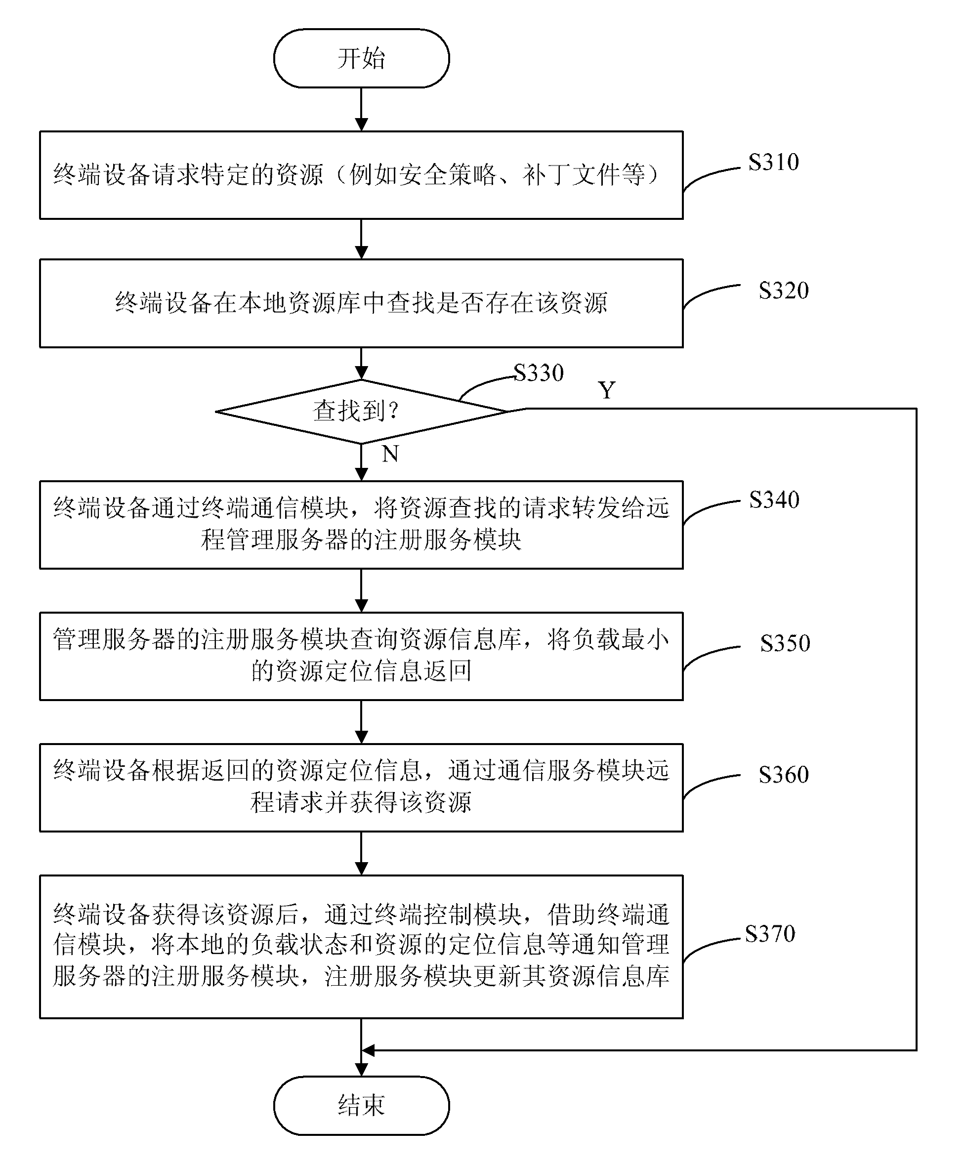 Method for managing intranet security based on cooperative mode