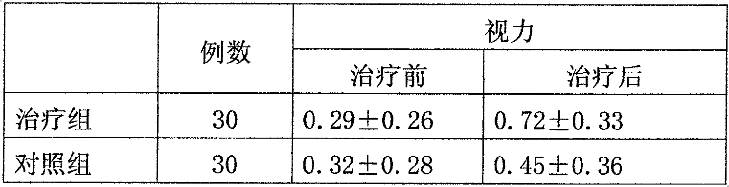 Chinese medicinal preparation for statis moving hemostatis, swell dispersing pain stopping and its preparation method