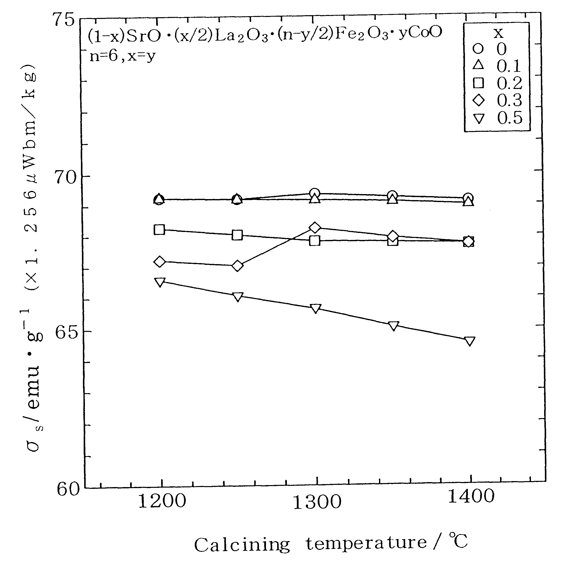 Ferrite magnet powder and magnet using said magnet powder, and method for preparing them