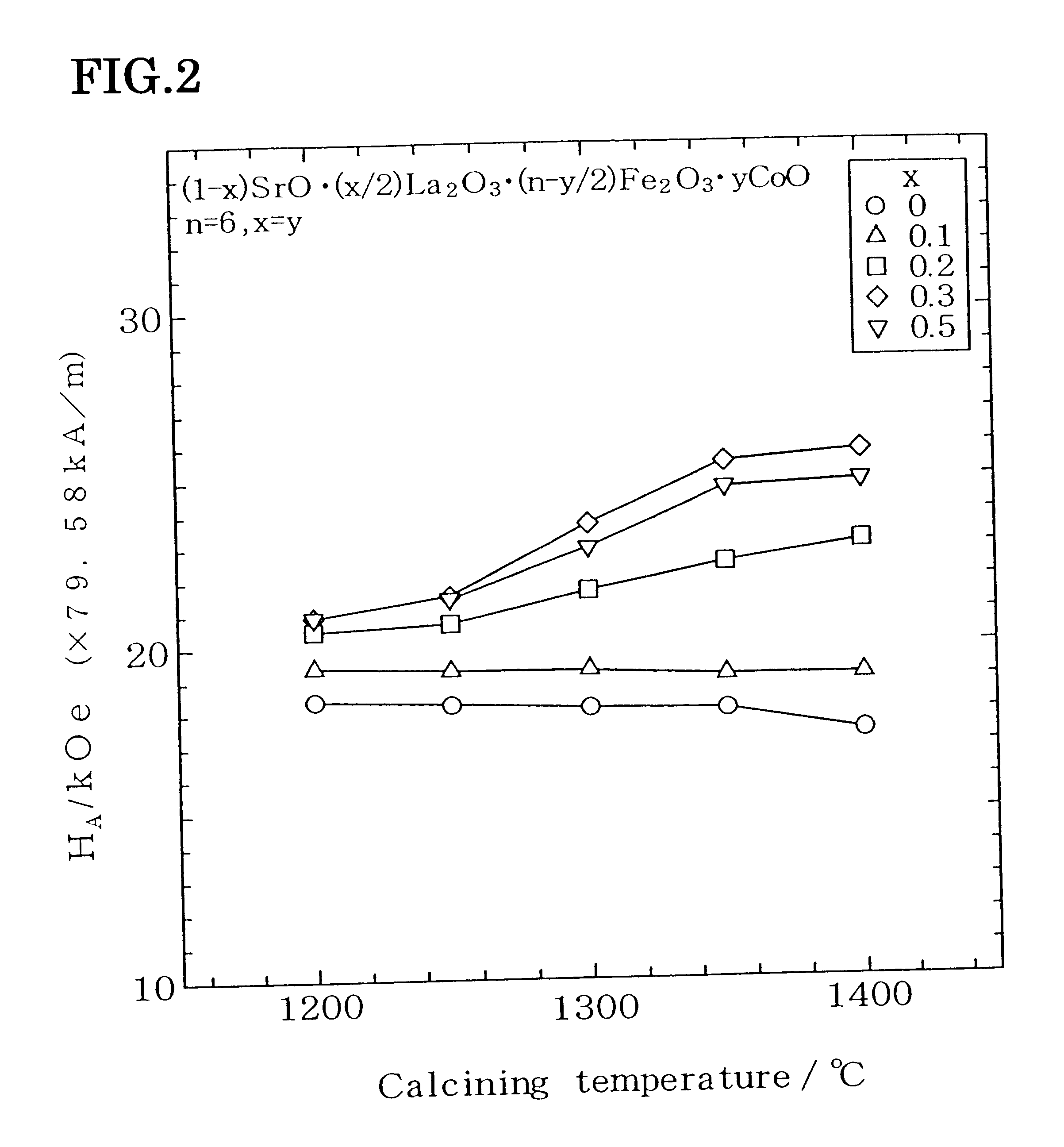 Ferrite magnet powder and magnet using said magnet powder, and method for preparing them