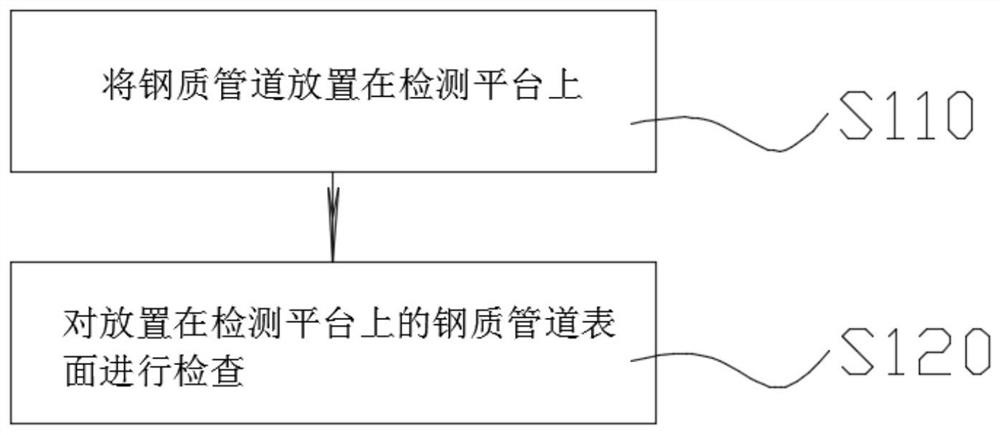 Epoxy coating on-site recoating method for steel pipeline