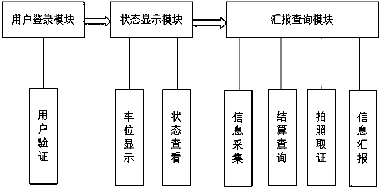 Mobile payment based roadside parking lot management system