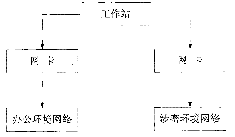 Computer network environment isolation system implemented by using software