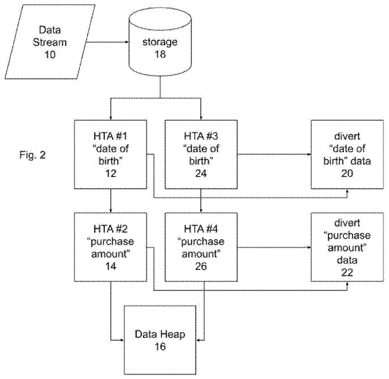 Secondary Tagging in a Data Heap