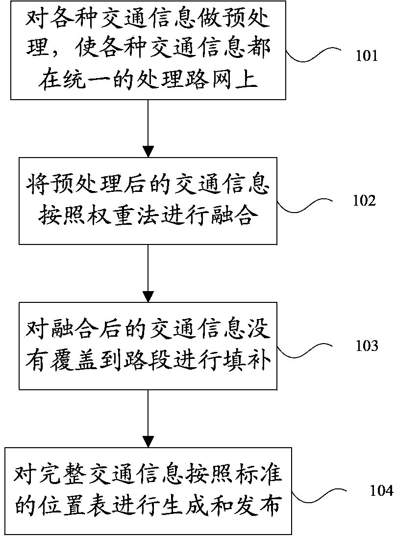 Multi-source traffic information fusion method