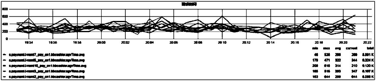 Interface processing method and device, storage medium and processor