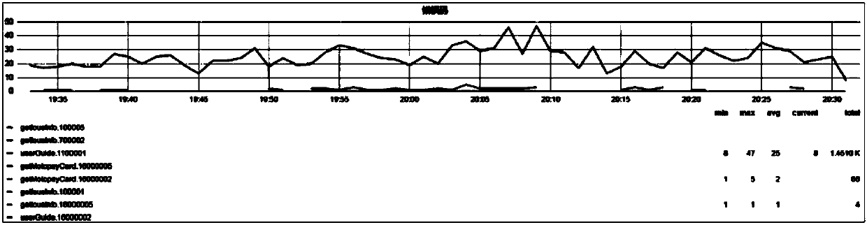 Interface processing method and device, storage medium and processor