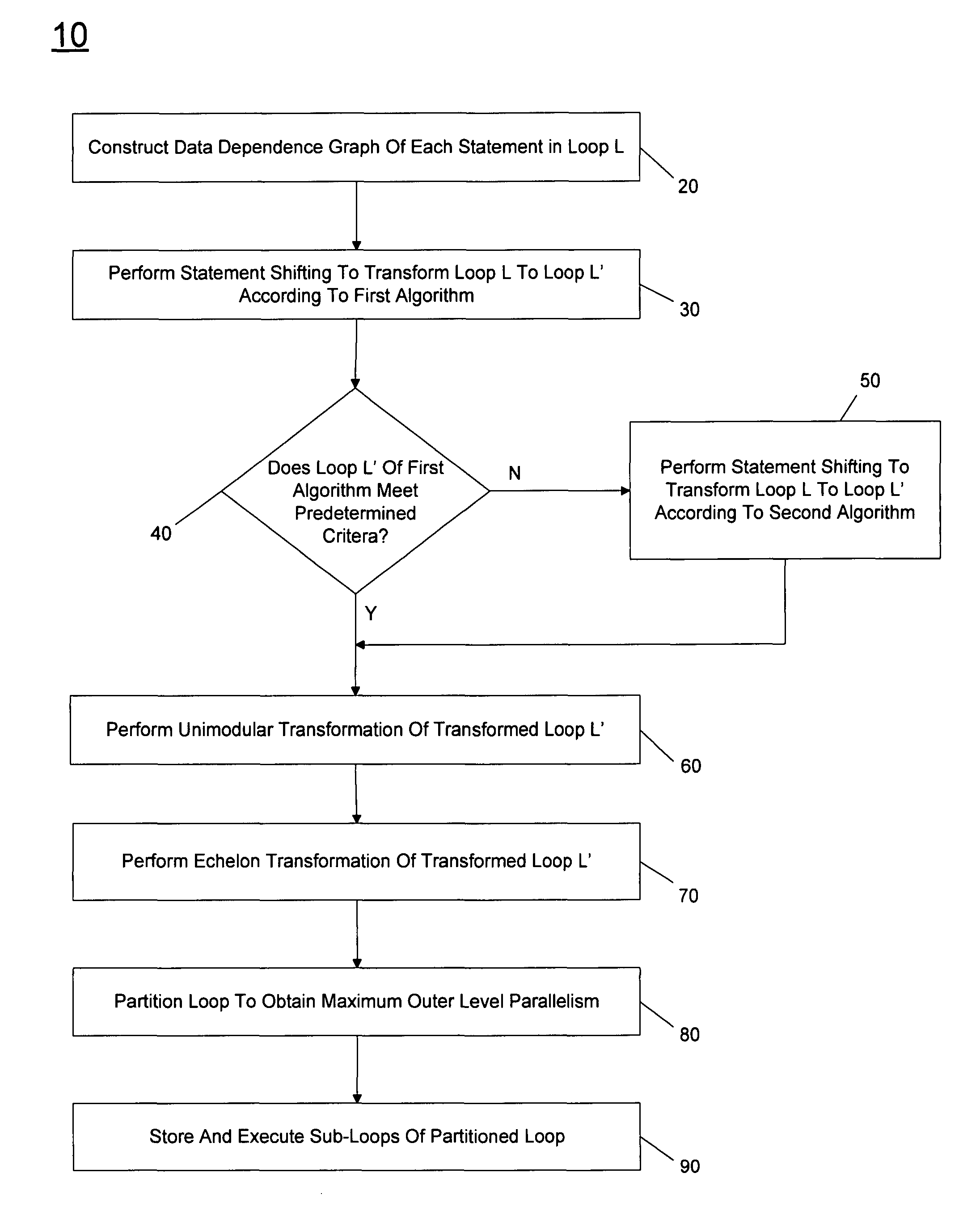 Method and apparatus to achieve maximum outer level parallelism of a loop