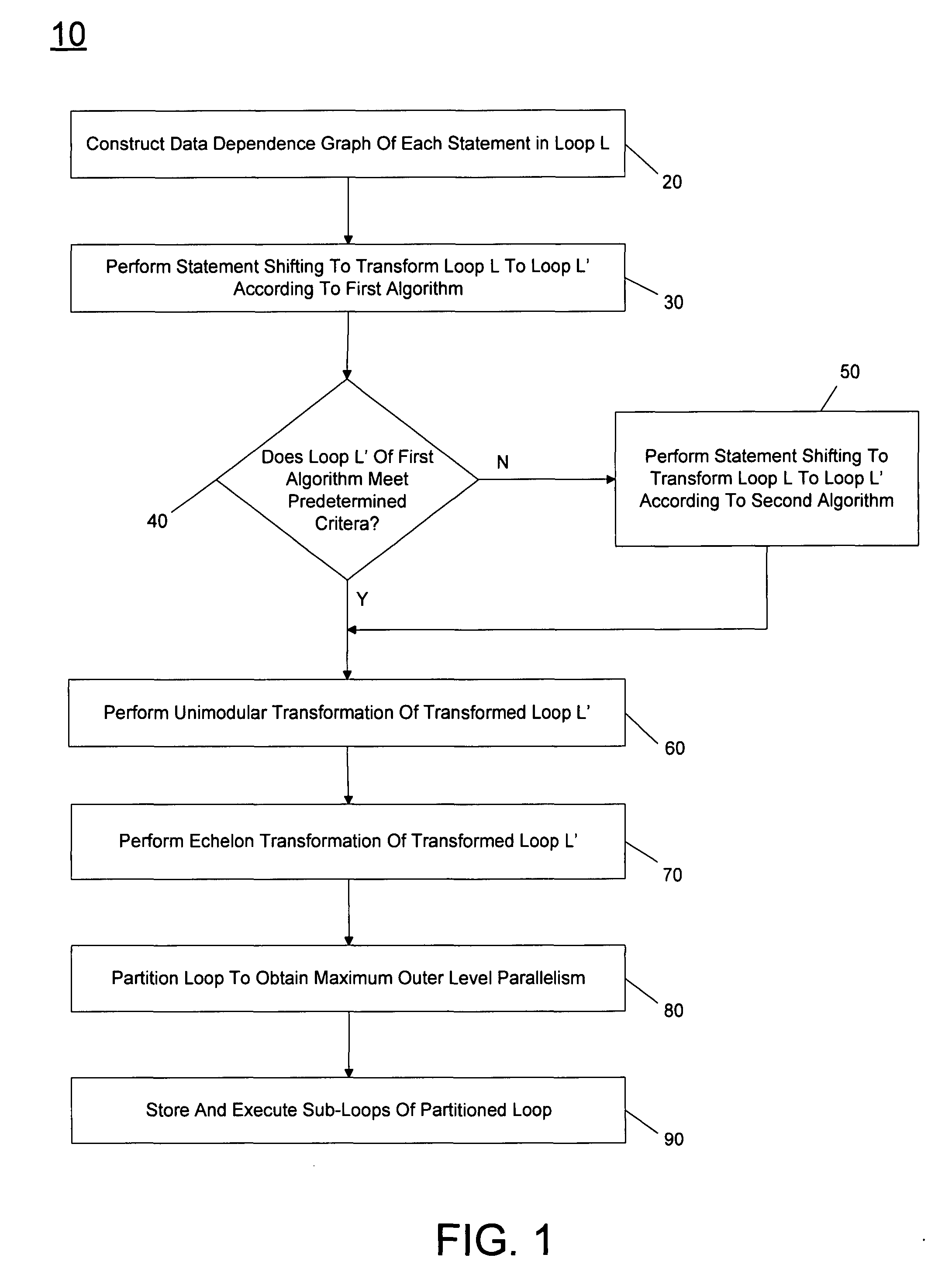 Method and apparatus to achieve maximum outer level parallelism of a loop