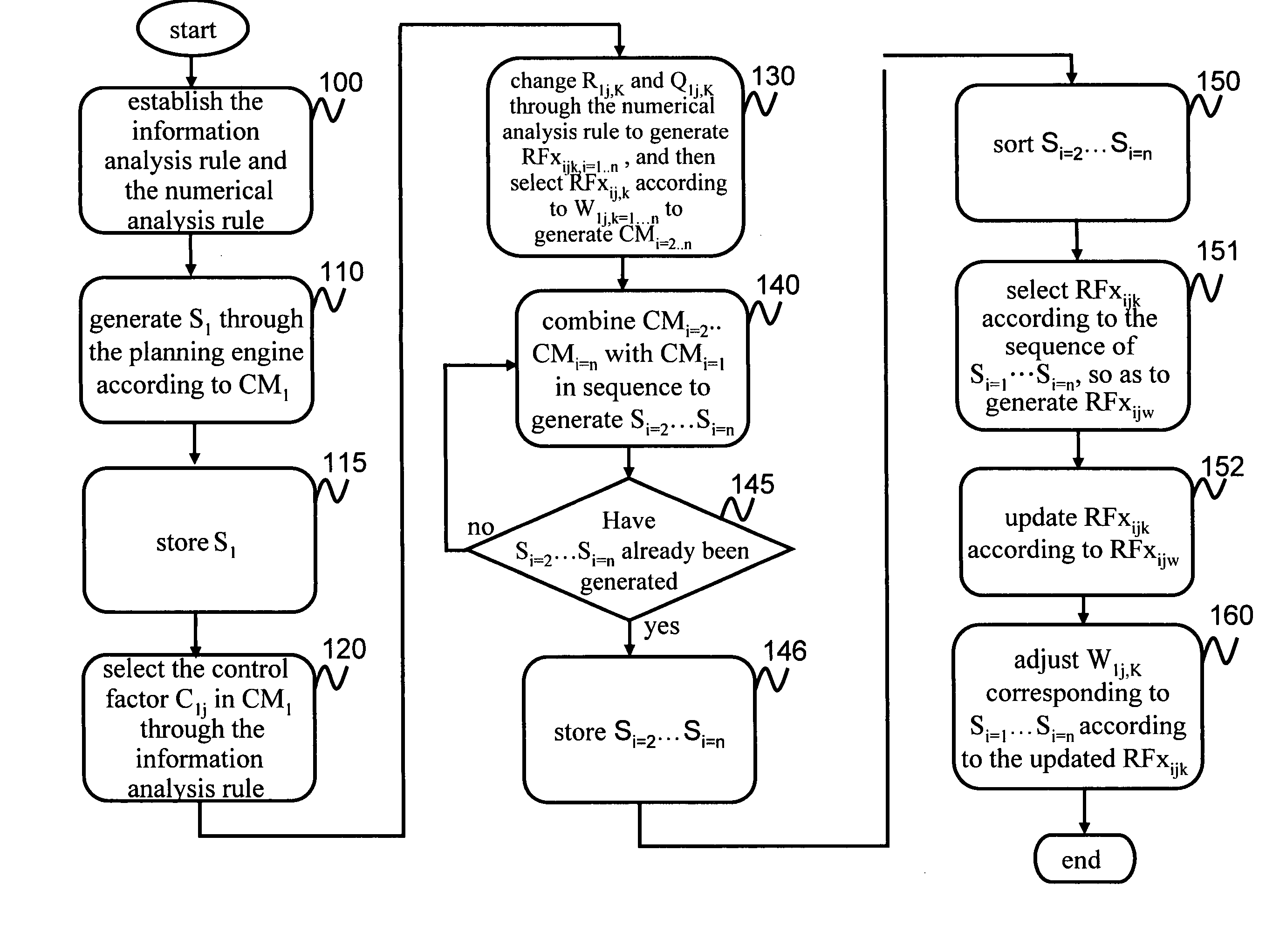 Method and system for generating supply chain planning information