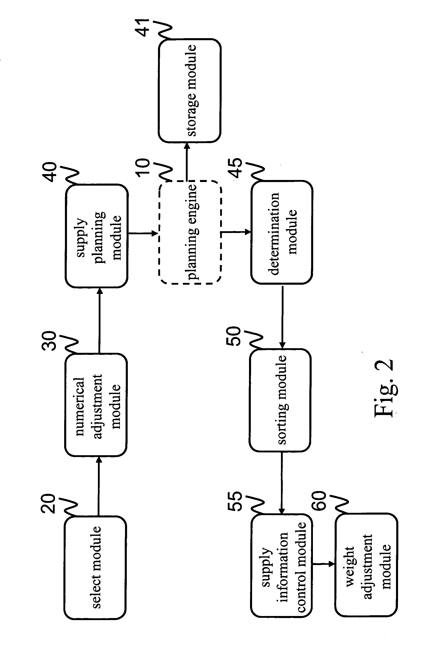 Method and system for generating supply chain planning information