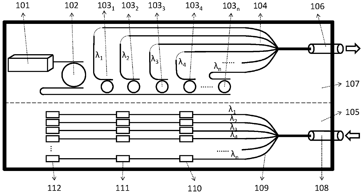 Silicon photonics integration multi-wavelength optical sending and receiving module