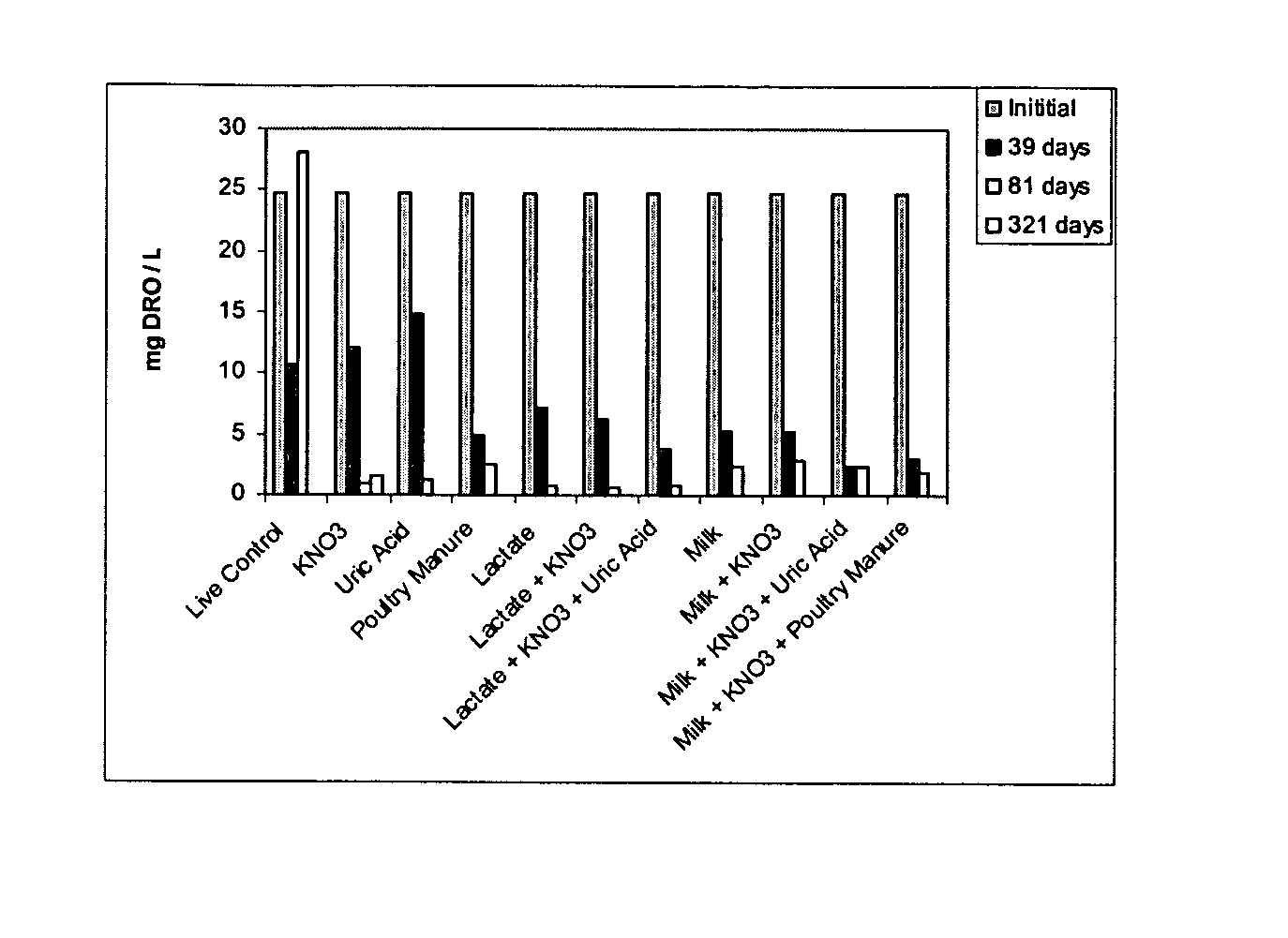 Methods of enhancing biodegradation of groundwater contaminants