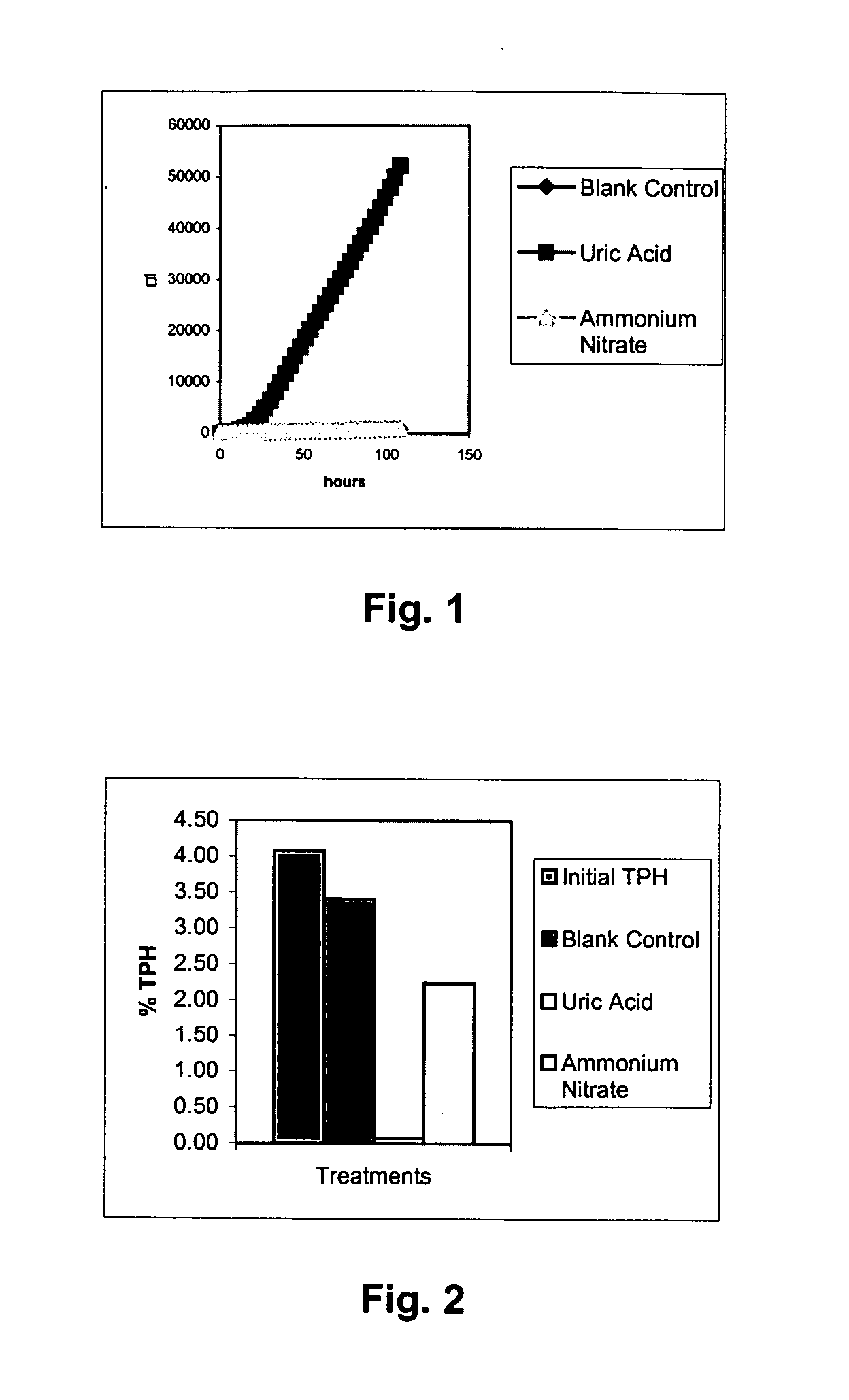 Methods of enhancing biodegradation of groundwater contaminants