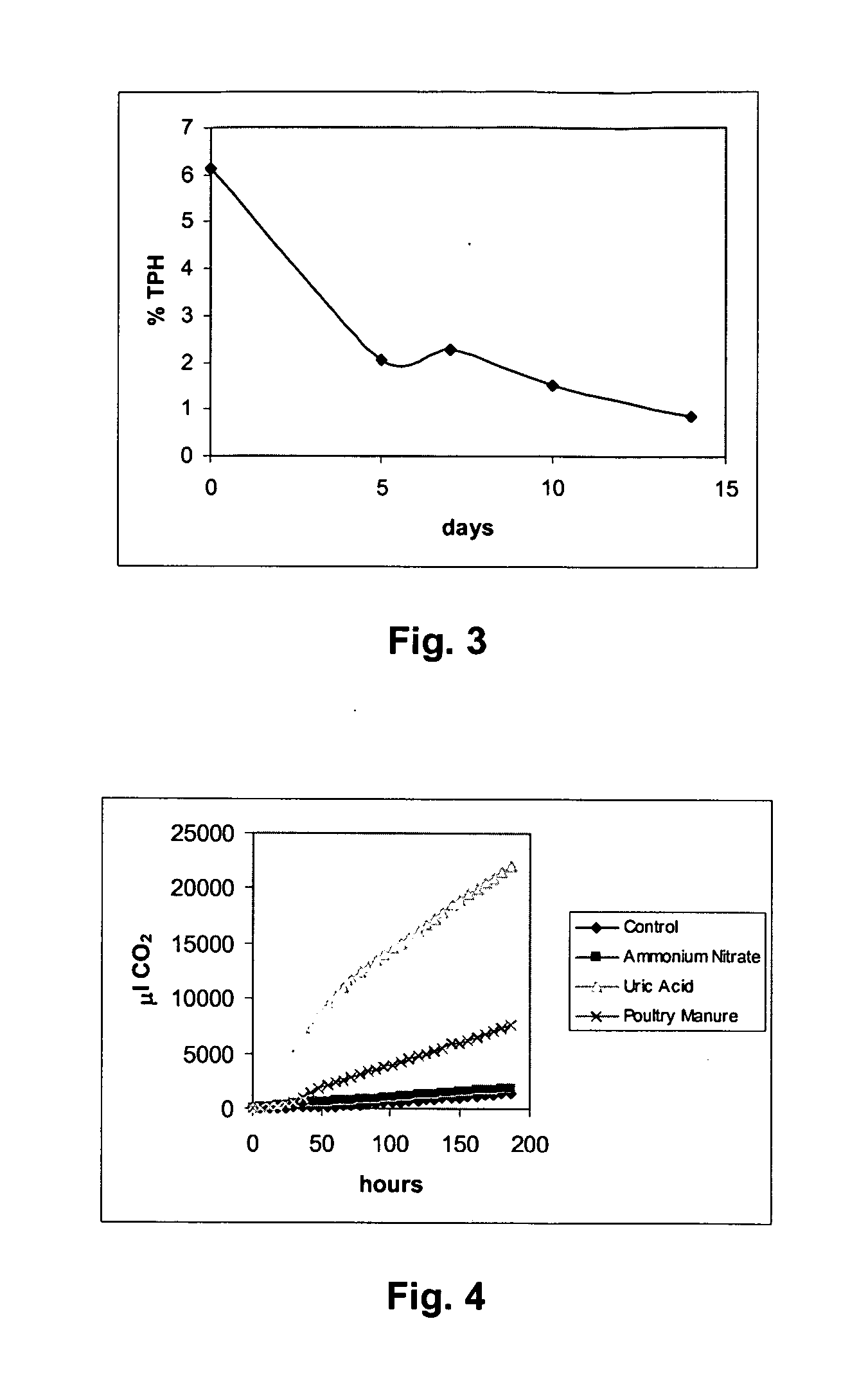 Methods of enhancing biodegradation of groundwater contaminants