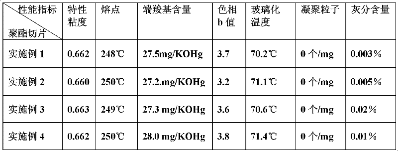 Preparation method for polyester fiber with compound ultraviolet ray resisting, aging resisting, moisture absorbing and quick drying functions