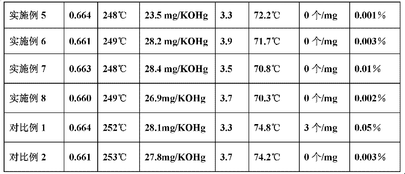 Preparation method for polyester fiber with compound ultraviolet ray resisting, aging resisting, moisture absorbing and quick drying functions